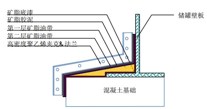 油罐礦脂防腐帶防腐方案